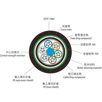 Flame Retardant Welding Strength Member Fiber Optic Cable Tunnel Shaft