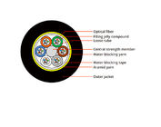 PE AT Outer Sheath ADSS Fiber Optic Cable Glass Yarn For Aerial And Power System